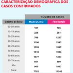 Sul Informação - Covid-19: Algarve tem 305 casos, Alentejo 158, há 19022 em todo o país
