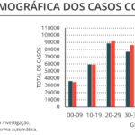 Sul Informação - Algarve regista mais uma vítima mortal e 215 novos casos de Covid-19