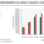 Sul Informação - Covid-19: Alentejo tem menos casos e óbitos, números descem a nível nacional