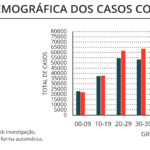 Sul Informação - Alentejo volta a registar óbitos e tem mais 29 casos de Covid-19