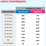 Sul Informação - Covid-19: Alentejo tem 4 novos casos