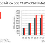 Sul Informação - Alentejo tem mais 4 óbitos e 49 casos de Covid-19, internamentos continuam a baixar