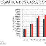 Sul Informação - Algarve sem óbitos e com 21 novos casos de Covid-19