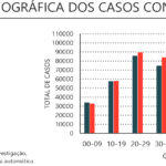 Sul Informação - Covid-19: Algarve regista 41 novos casos