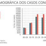 Sul Informação - Covid-19: Alentejo com 603 casos e 16 óbitos, Portugal com máximos de infetados e mortes em 24 horas