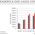 Sul Informação - Algarve tem mais 75 casos de Covid-19