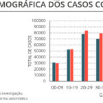 Sul Informação - Algarve regista mais um óbito e 213 novos casos de Covid-19