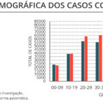 Sul Informação - Covid-19: Algarve tem 22 novos casos e mais um óbito