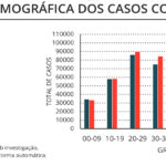 Sul Informação - Covid-19: Algarve tem 52 novos casos e mais 1 óbito