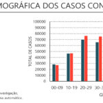 Sul Informação - Algarve sem mortes e com nova diminuição do número de novos casos de Covid-19