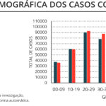 Sul Informação - Covid-19: Algarve regista um óbito e 199 casos