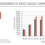 Sul Informação - Alentejo com mais 15 mortes e 339 casos de Covid-19, Portugal tem novo máximo diário de óbitos