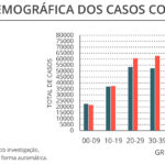 Sul Informação - Covid-19: Algarve volta a não ter óbitos, casos ativos e internados continuam a descer