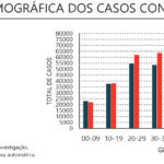 Sul Informação - Alentejo com uma morte e mais 52 casos de Covid-19