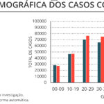 Sul Informação - Covid-19: Algarve há dois dias sem óbitos, novos casos diminuíram
