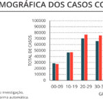 Sul Informação - Algarve regista mais 147 novos casos de Covid-19