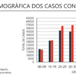Sul Informação - Covid-19: Alentejo tem mais 529 casos e 23 mortes, Portugal com recorde de infetados e óbitos