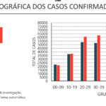 Sul Informação - Alentejo tem 50 dos 718 novos casos de Covid-19 em Portugal