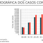 Sul Informação - Algarve tem mais 40 casos de Covid-19