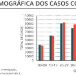 Sul Informação - Algarve regista mais duas vítimas mortais e 156 casos de Covid-19