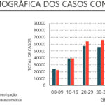Sul Informação - DGS reporta mais 17 casos de Covid-19 no Algarve