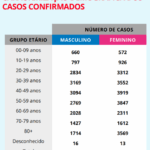 Sul Informação - Algarve tem três novos casos de Covid-19
