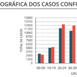 Sul Informação - Alentejo regista mais 2 mortes e 74 novos casos de Covid-19