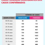 Sul Informação - Covid-19: Algarve tem 179 casos, Alentejo 62 e há 9886 em todo o país