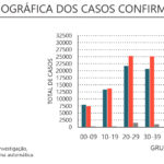 Sul Informação - Há “apenas” 31 novos casos de Covid-19 no Algarve