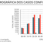 Sul Informação - Covid-19: Algarve tem mais 3 óbitos e 73 infetados