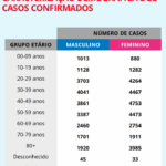 Sul Informação - Covid-19: Algarve tem três novos casos, segundo a DGS