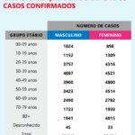 Sul Informação - Covid-19: DGS contabiliza mais uma morte no Algarve e três novos casos
