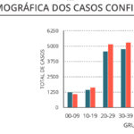 Sul Informação - Covid-19: Há 15 novos casos no Algarve