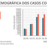 Sul Informação - Algarve tem mais 4 óbitos e 233 casos de Covid-19
