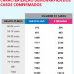 Sul Informação - Covid-19: Algarve tem mais dois casos, Alentejo mais um