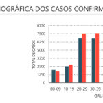 Sul Informação - Covid-19: Algarve tem mais 27 casos