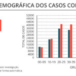 Sul Informação - Há mais 475 casos de Covid-19 e 11 óbitos no Alentejo, diz a DGS