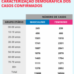 Sul Informação - Covid-19: Algarve tem mais um caso, Alentejo mantém os mesmos