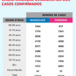 Sul Informação - Há mais 8 casos de Covid-19 no Algarve