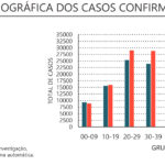 Sul Informação - Covid-19: Algarve com mais dois óbitos, mas “apenas” 39 novos casos