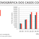 Sul Informação - Alentejo mantém números máximos de novos casos de Covid-19 e de mortes