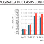 Sul Informação - DGS reporta mais 2 óbitos e 58 novos casos de Covid-19 no Algarve