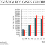 Sul Informação - DGS reporta mais 42 casos de Covid-19 no Algarve