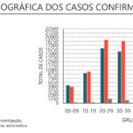 Sul Informação - Covid-19: Novo acerto da DGS faz Algarve ultrapassar os 4 mil casos acumulados