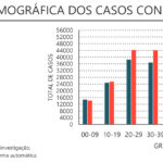 Sul Informação - DGS reporta 388 novos casos de Covid-19 e mais 12 mortes no Alentejo