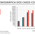 Sul Informação - Alentejo tem mais 531 casos e 17 óbitos, Portugal com novo máximo de mortes por Covid-19
