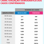 Sul Informação - Covid-19: Algarve tem 318 casos, Alentejo 181, há 22.353 em todo o país
