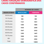 Sul Informação - Covid-19: Algarve tem os mesmos 320 casos, Alentejo sobe para 185