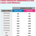 Sul Informação - Covid-19: Algarve tem mais uma morte e 322 infetados, Alentejo regista 187 casos
