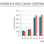 Sul Informação - DGS reporta mais 30 casos de Covid-19 no Algarve